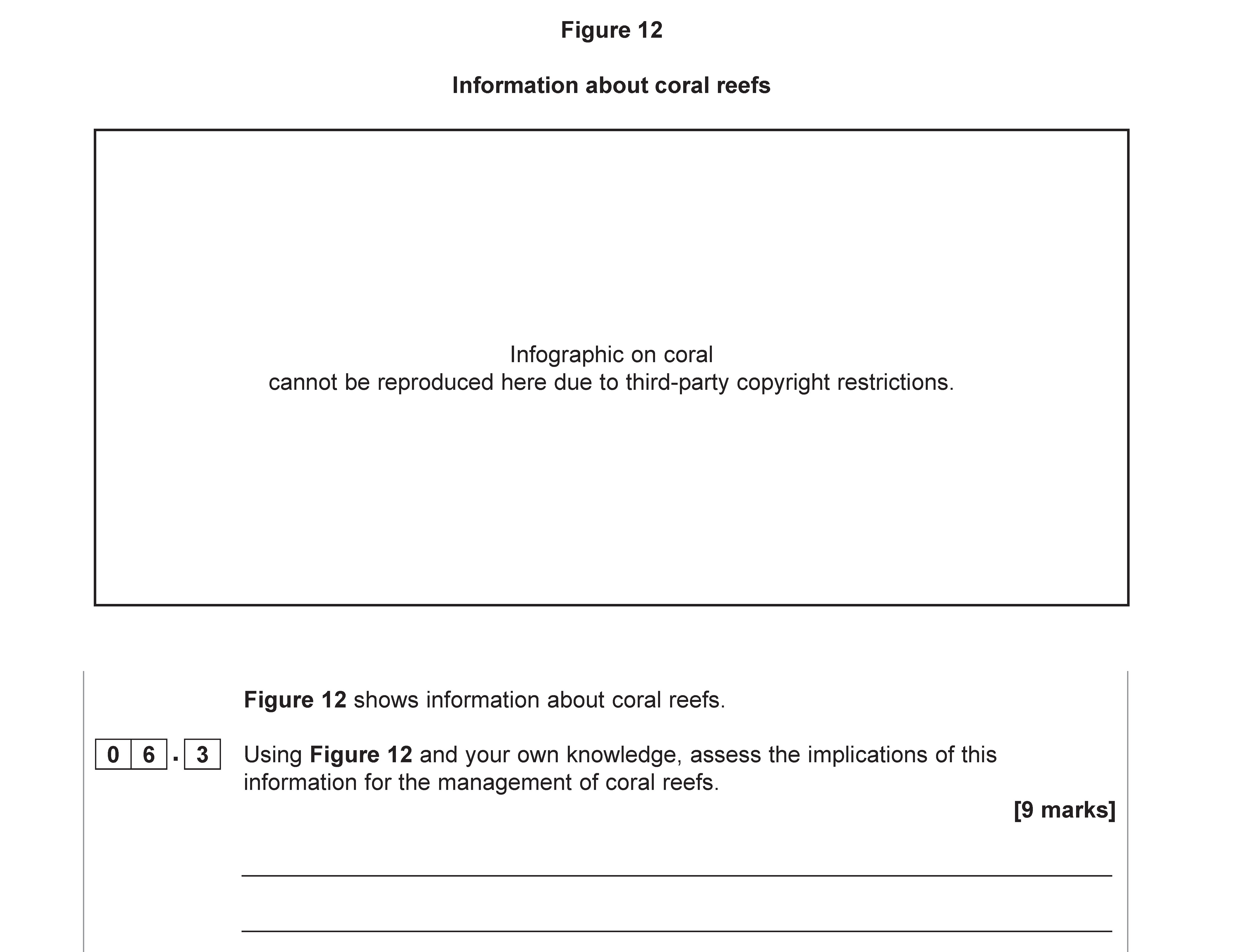 Using-Figure-12-and-your-own-knowledge,-assess-the-implications-of-this-information-for-the-management-of-coral-reefs.--AQA-A-Level Geography-Question 6-2021-Paper 1.png